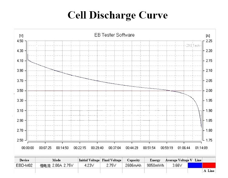 Laptop Battery   Cell Discharge Curve.jpg